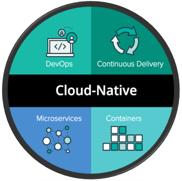 Cloud-Native